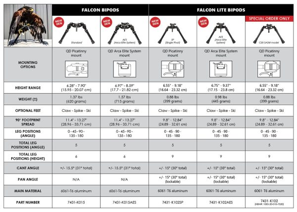 Bi-pied Falcon Lite+