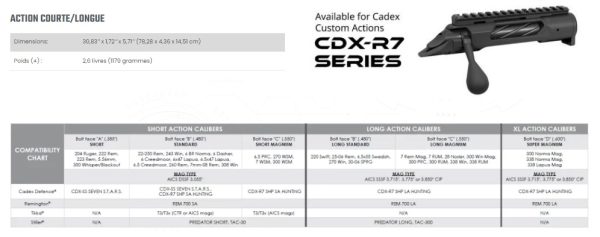 Chassis Tundra Strike (pour Cadex CDX-R7 SHP) Short Action+