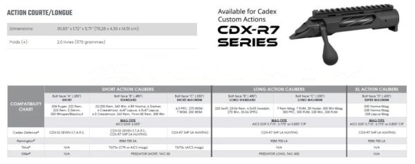 Chassis Tundra Strike (pour Cadex CDX-R7 SHP) Long Action+