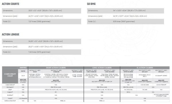 Chassis Dual Strike (pour Remington 700) Long Action+
