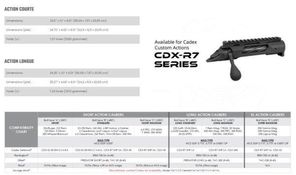 Chassis Lite Strike (pour Remington 700) Short Action+