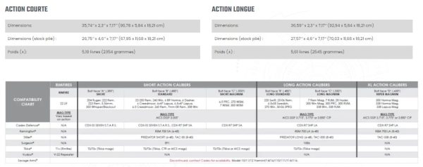 Chassis Lite Competition M-LOK (pour Remington 700) Short Action+