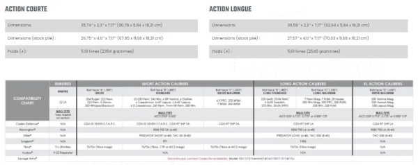 Chassis Lite Competition M-LOK (pour Remington 700) Long Action+