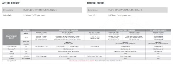 Chassis Field Competition M-LOK (pour Remington 700) Short Action+