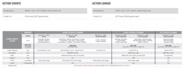 Chassis Field Competition M-LOK (pour Remington 700) Long Action+