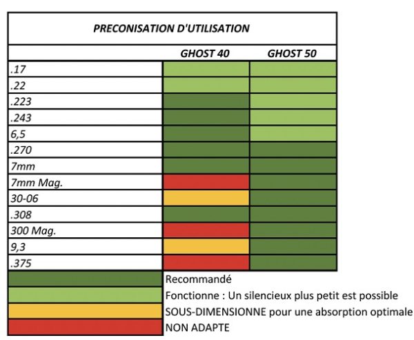 MODERATEUR DE SON NIELSEN SONIC GHOST 50 5/8X24+