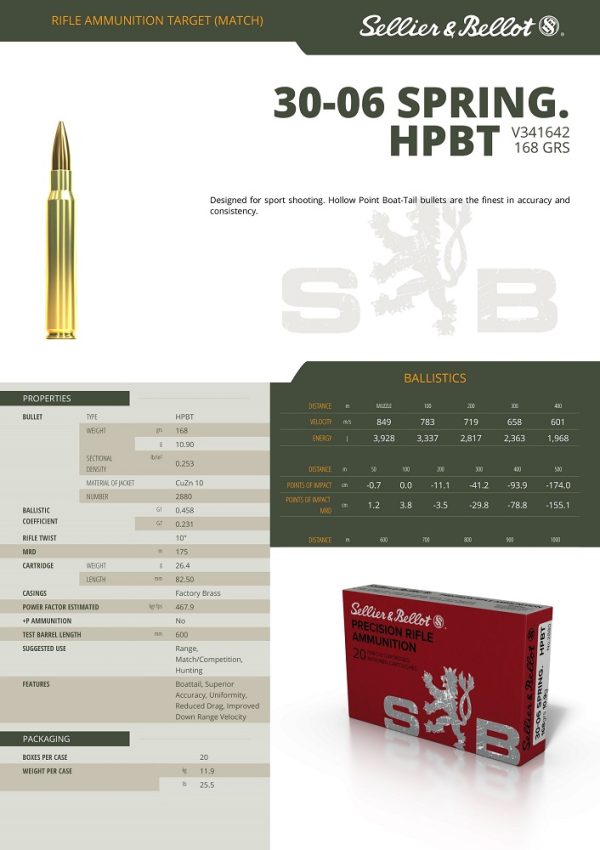CARTOUCHES SB 30-06 HPBT 168GRS / 10,9G+