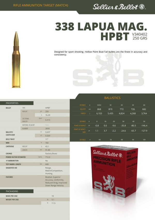 CARTOUCHES SB 338 LAPUA MAG HPBT 250GRS / 16,2g 2650+