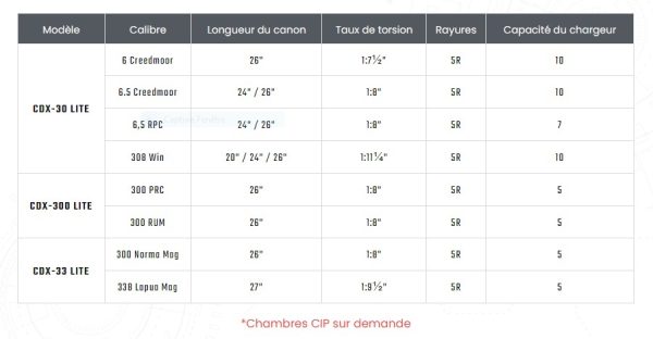 CARABINE CADEX CDX-33 Lite 338 Lapua, 27"  (Anc. Patriot)+