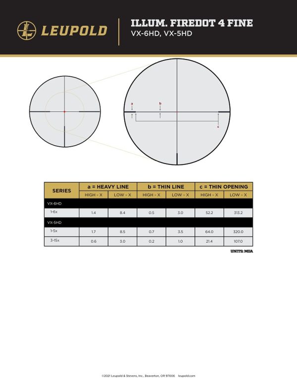 Lunette LEUPOLD VX-5HD GEN2 1-5x24 (30mm) Illum. FireDot 4 183844